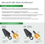 Delock - RP-SMA stik til SMA hun adapter - 10 GHz