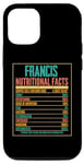 Coque pour iPhone 15 Faits sur Francis Nutritiona