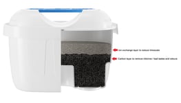 Universal Filters For BRITA OPTIMAX - Water Filter Cartridges For Maxtra & Plus+