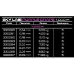 Cinnetic Sky Line 1000 M Monofilament Purple 0.260 mm