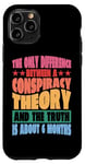 iPhone 11 Pro The Only Difference Between A Conspiracy Theory |----- Case