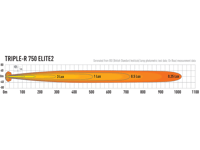LED rampe LAZER TRIPLE-R 750 ELITE2 (TITANIUM)