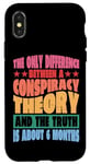 iPhone X/XS The Only Difference Between A Conspiracy Theory |----- Case