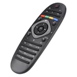 Ersättningsfjärrkontroll för Philips TV, universell fjärrkontroll