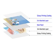 A4 Double Sides 180Gsm High Glossy Inkjet Print Photo Paper - 100 Sheets Uinkit