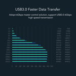 USB 3.0 To IDE Dual Bay External Hard Drive Dock Offline Clone 20TB SLS