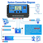 Solcellsladdningsregulator 10a/20a/30a Solpanel Batteri Intelligent Regulator