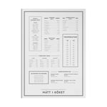 Kunskapstavlan® Mått i köket poster 50x70 cm