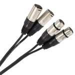 Plugger Câble double épanoui équipé de 2x XLR femelle 3 broches vers 2x XLR mâle 3 broches. Câble audio symétrique. Compatible table de mixage, micro, contrôleur DJ. Câble de patch, longueur 1,5m.