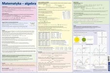 Skrivbordsunderlägg Matematiska Formler Algebra