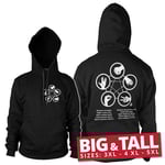 Sheldons Rock-Paper-Scissors-Lizard Game Big & Tall Hoodie, Hoodie
