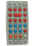 Niko-Servodan Ir remote control for 41-100