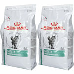 Royal Canin® Satiety Weight Management