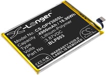 Batteri till Oppo Realme V3 mfl
