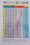 CB radio Frequency chart SS low to SS High full colour