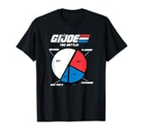 G.I. Joe A Real American Hero The Battle Plan Pie Chart T-Shirt