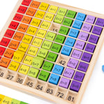 Trämultiplikationstabell (18*18*1,5 cm), Matematik Multiplikation