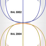 Hoop (Drop) Taklampa - Pendel i 4 färgval | Färg: Orange - RAL 2004 | Ljuskälla: Integrerad LED - Dimbar (SwitchDim & DALI) 1715LM | 18W | 3000K