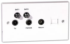 Screened Quadplex Face Plate, Labgear Twin Flush Faceplate with Quadruplex F Sat, Coax TV & Coax FM/DAB Socket Plus Return & Phone