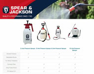 Spear And Jackson Hand Pump Sprayer Pressure Spray Bottle Weed Plant Garden
