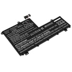 Batteri till Notebook, Bärbar dator för Lenovo ThinkBook 15, ThinkBook 14