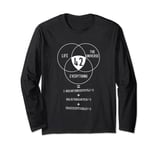 The Answer to Life Universe and Everything 42 Sum of Cubes Long Sleeve T-Shirt