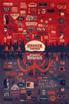 Hole In The Wall Stranger Things: The Upside Down 92 X 61 CM Poster