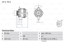 Generator Bosch - Suzuki - Alto. Nissan - Pixo