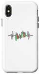 iPhone X/XS Trader Heartbeat Pulse Crypto Forex Stock Market Trading Case