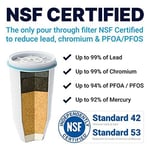ZeroWater ZR-0810G-N, 8 Cup Round 5-Stage Water Filter Pitcher, NSF Certified to