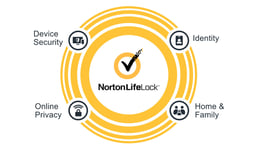 NORTONLIFELOCK Norton ESD 360 dlx 5dev 1 year
