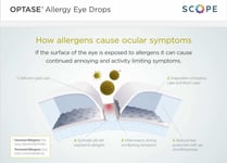 3x Optase Hayfever allergy eye drops for contact lenses,  children and dry eyes