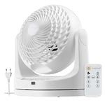 Woozoo, Ventilateur de bureau silencieux, puissant & portable, 23m², Portée 15m, Oscillation, Inclinaison verticale, Télécommande, Minuterie, Chambre - Woozoo PCF-MKC18 - Blanc