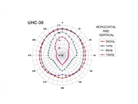 Monacor UHC-30 ELA-trykkammer-højtaler 38 W 1 stk